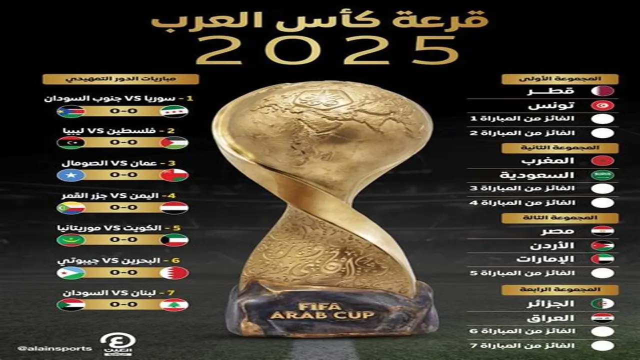 قائمة القنوات الناقلة لمباريات كأس العرب 2025 ومواعيد انطلاق البطولة في فلسطينيو48